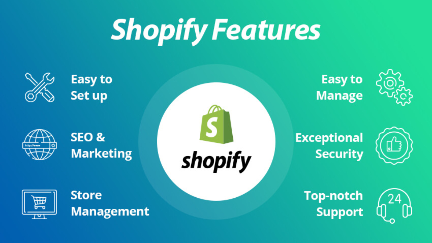 Shopify-features-list-for-eCommerce-techaffinity